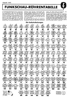 Funkschau R&ouml;hrentabelle