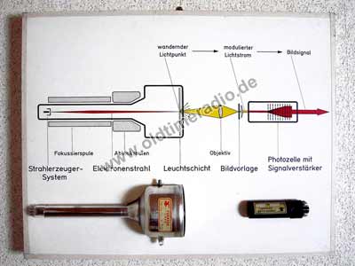 Schulmodell optische Bild&uuml;bertragung