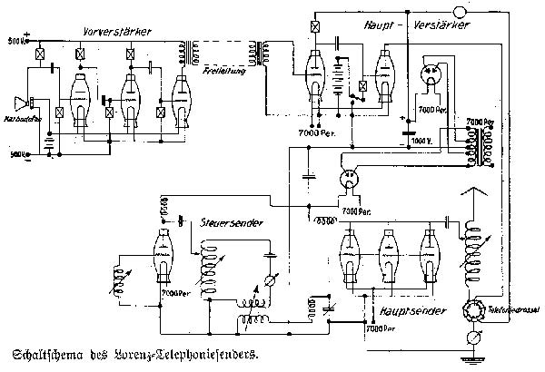 Schaltbild des ersten Leipziger R&ouml;hrensenders